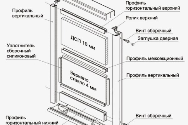 Кракен онион зеркала зеркало