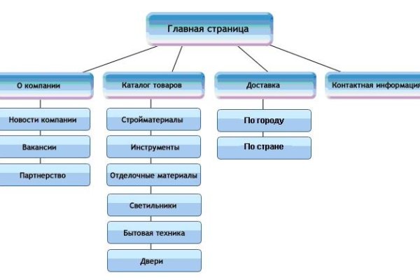 Кракен официальный сайт