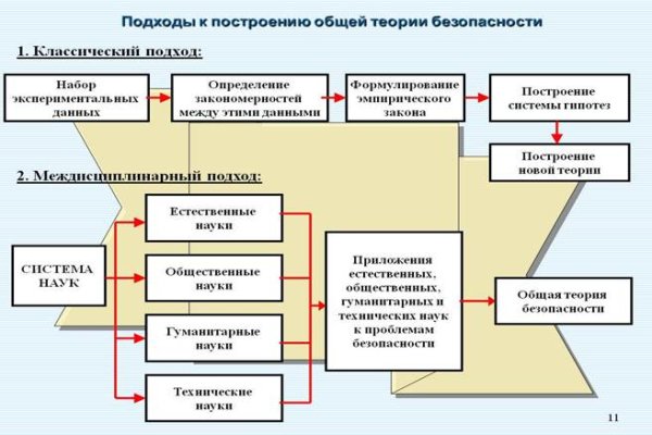 Кракен зайти зеркало